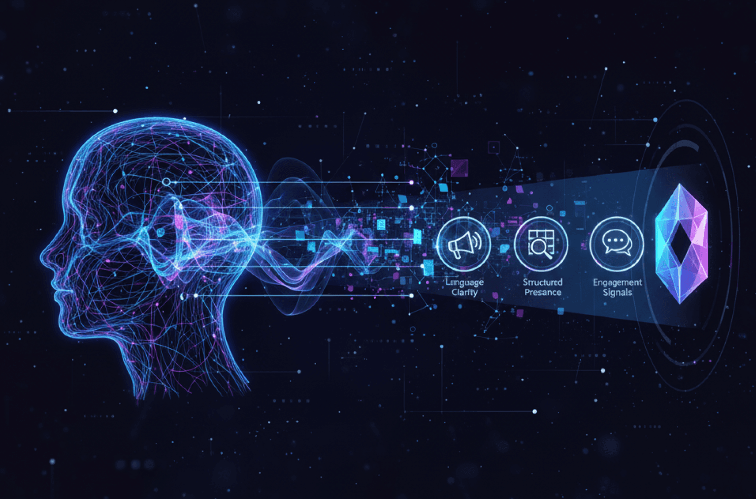 Teaching Systems to See Your Brand: A Marketer’s Guide to Visibility Training