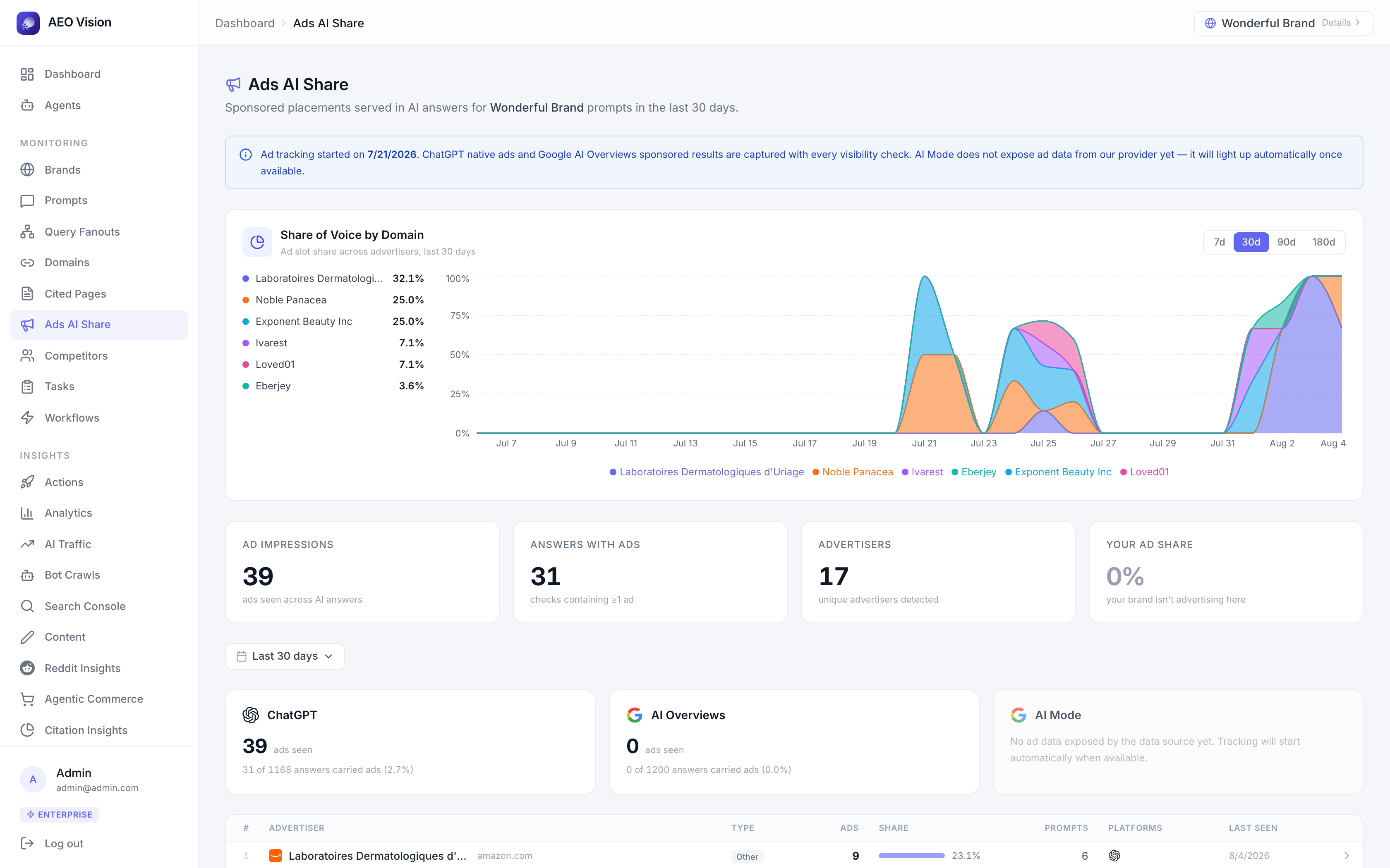 Ads AI Share