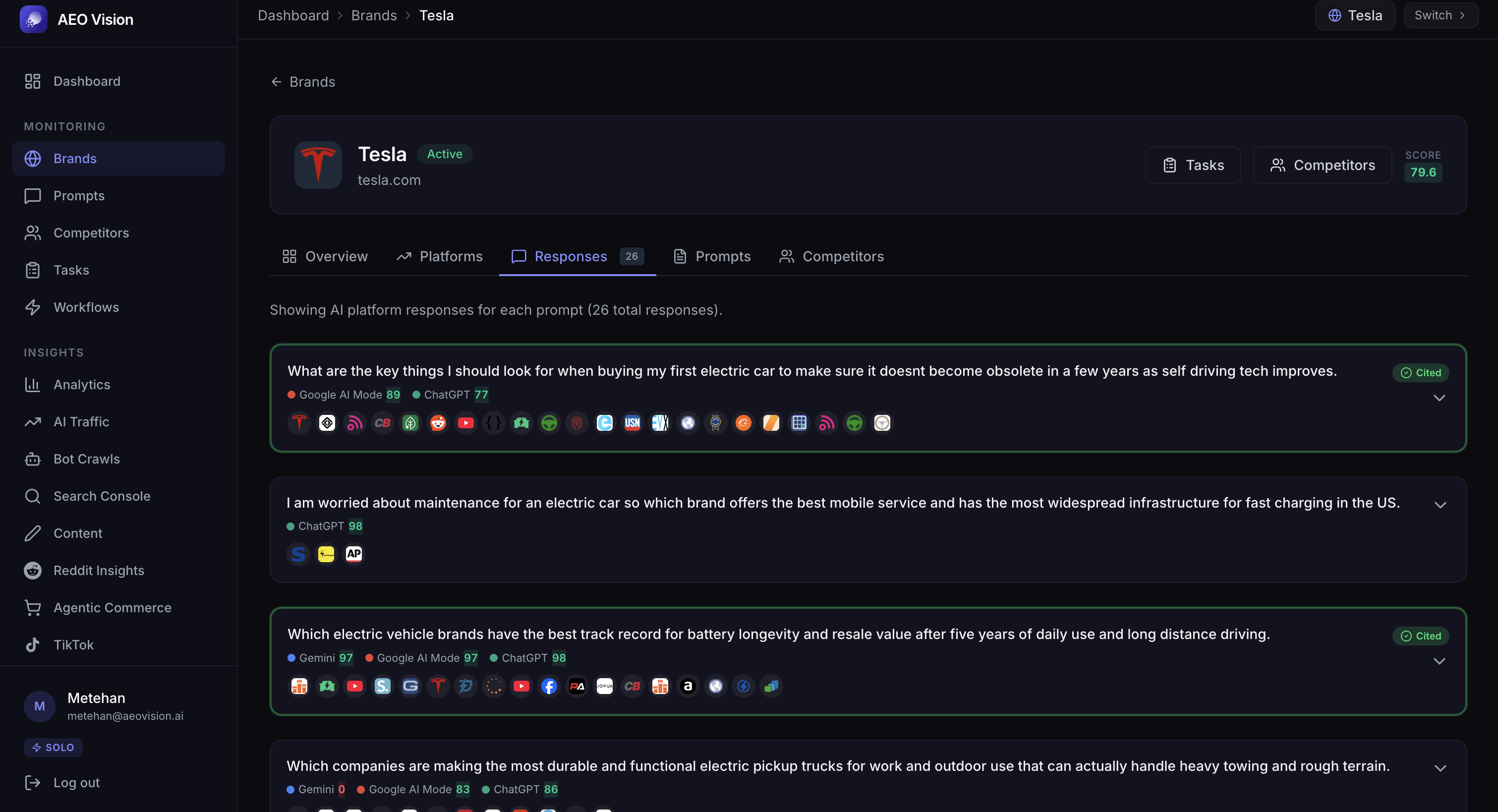 AEO Vision prompt tracking dashboard showing brand visibility across AI platforms
